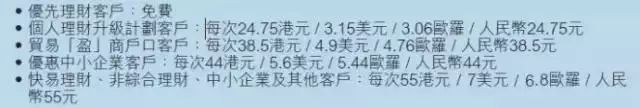 2022内地居民开香港银行个人帐户全攻略
