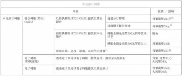 2022内地居民开香港银行个人帐户全攻略