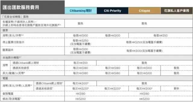 2022内地居民开香港银行个人帐户全攻略