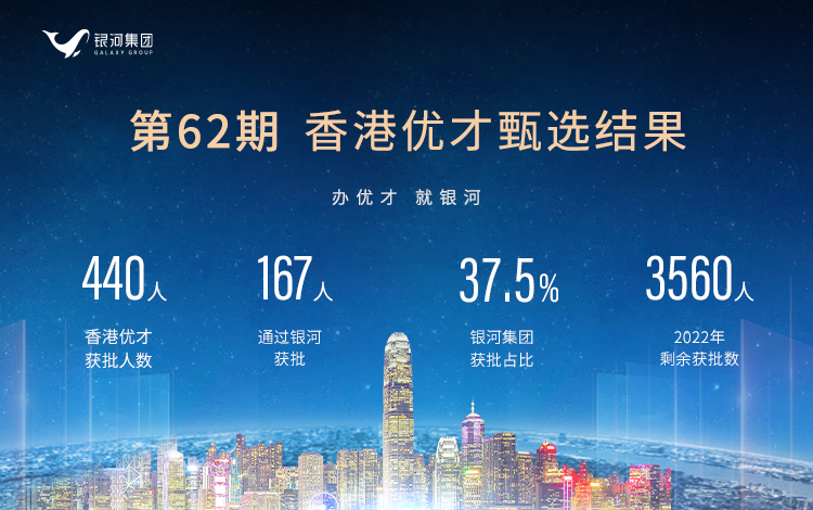 独家深挖62期香港优才甄选结果，最快85天获批的秘密是···？