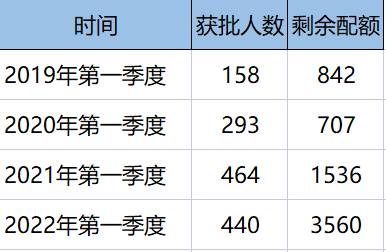 今年香港优才还剩3560个名额，如何成功拿下香港身份？