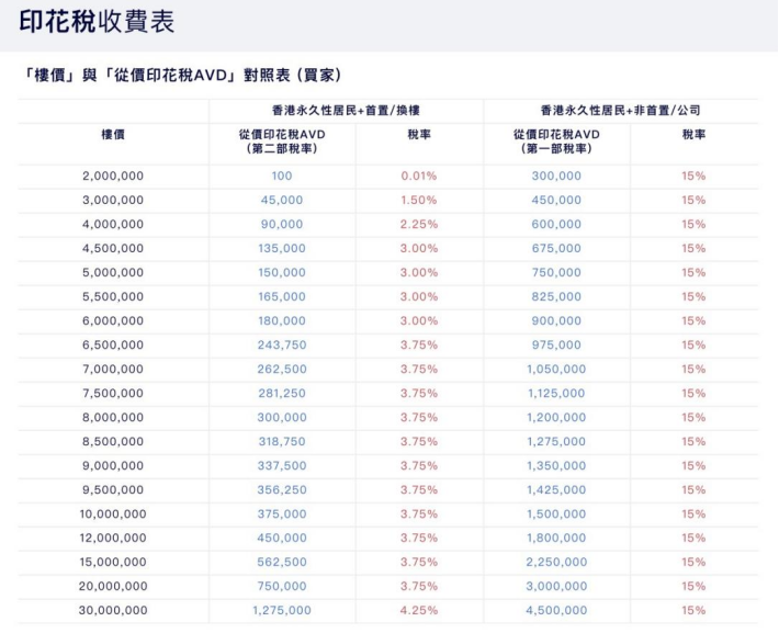 准香港人必看！港房拐点入手攻略