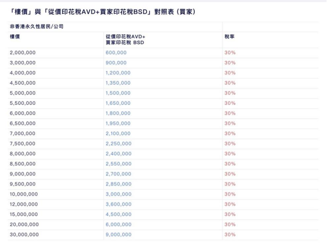 准香港人必看！港房拐点入手攻略