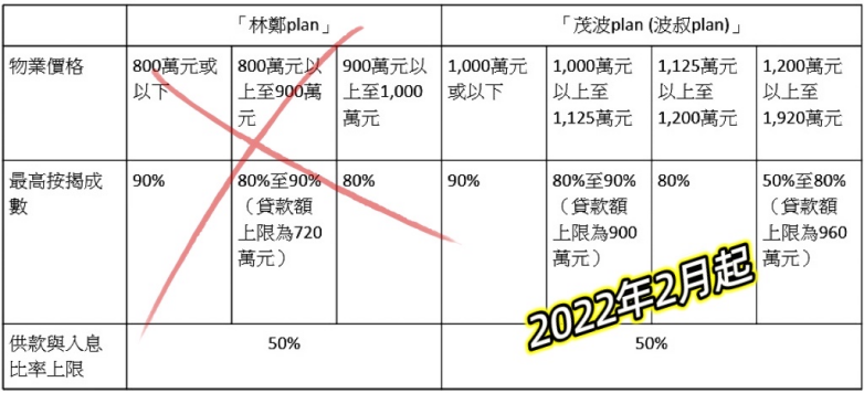 准香港人必看！港房拐点入手攻略