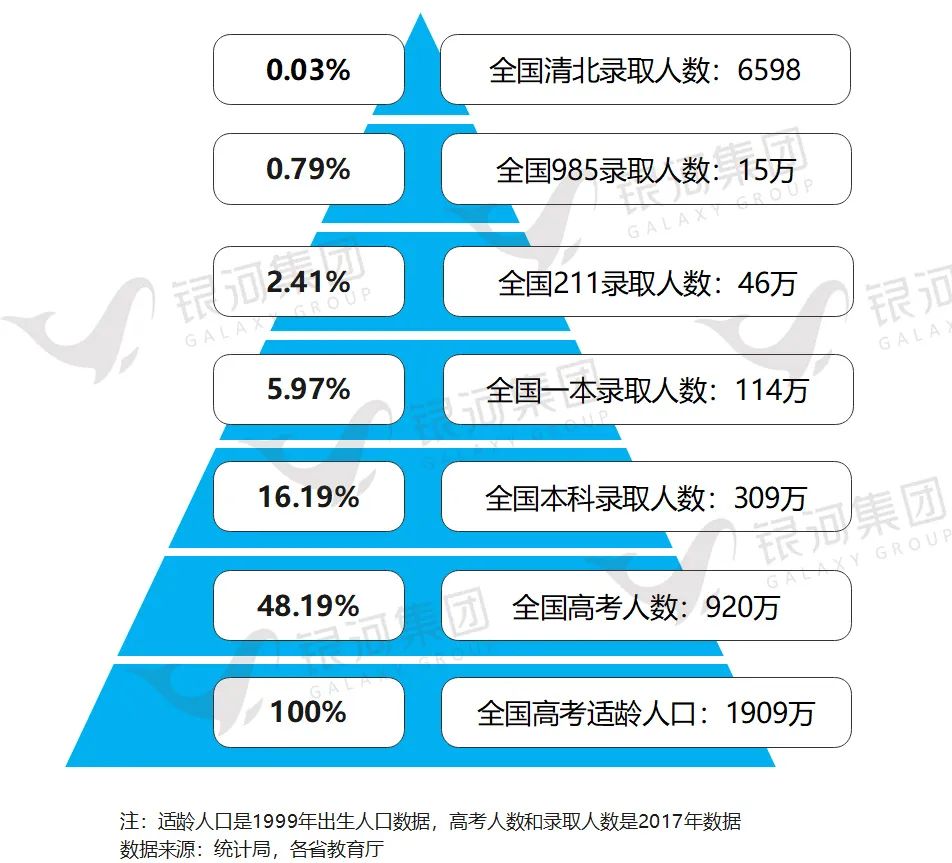 华侨生联考VS高考，985录取率翻倍之外还有什么优势？