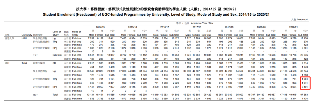 港校研究生8成内地人？港大学长告诉你，现在值不值得去香港读研