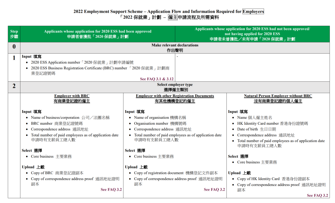 港府再发每月8000元补贴！周五开始申请，详细申请攻略进来看！