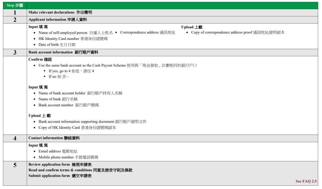 港府再发每月8000元补贴！周五开始申请，详细申请攻略进来看！