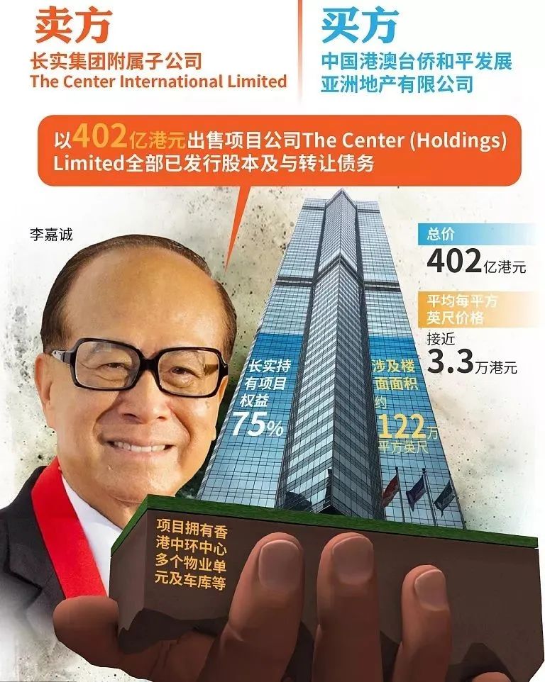 中资企业占领中环，变迁的城市天际线，隐藏了香港的城市发展史