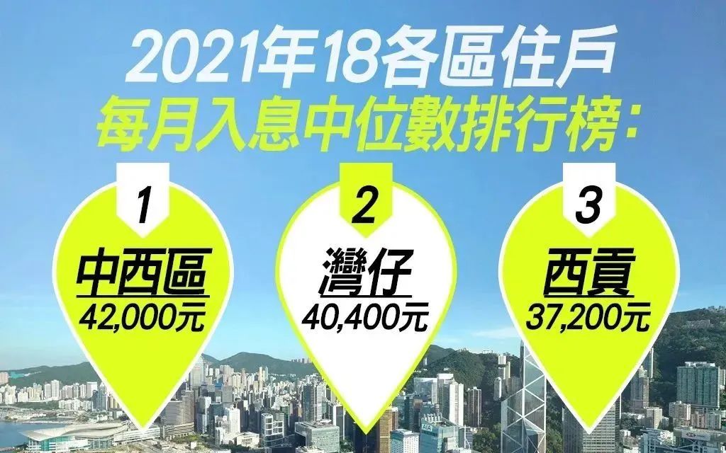 香港家庭最新收入水平曝光，43万名千万富翁都集中在这个区