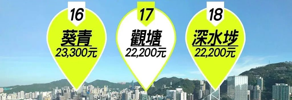 香港家庭最新收入水平曝光，43万名千万富翁都集中在这个区