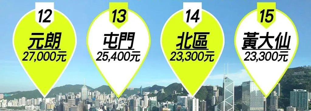 香港家庭最新收入水平曝光，43万名千万富翁都集中在这个区