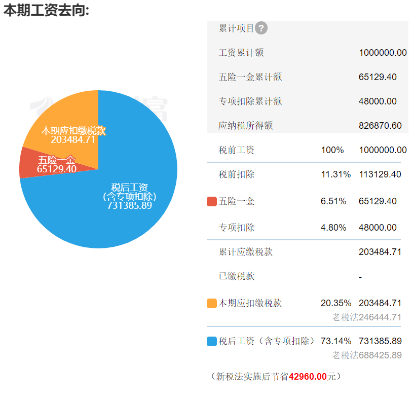 香港身份太香了！2万港人在大湾区分了55亿税收补贴，人均27万！