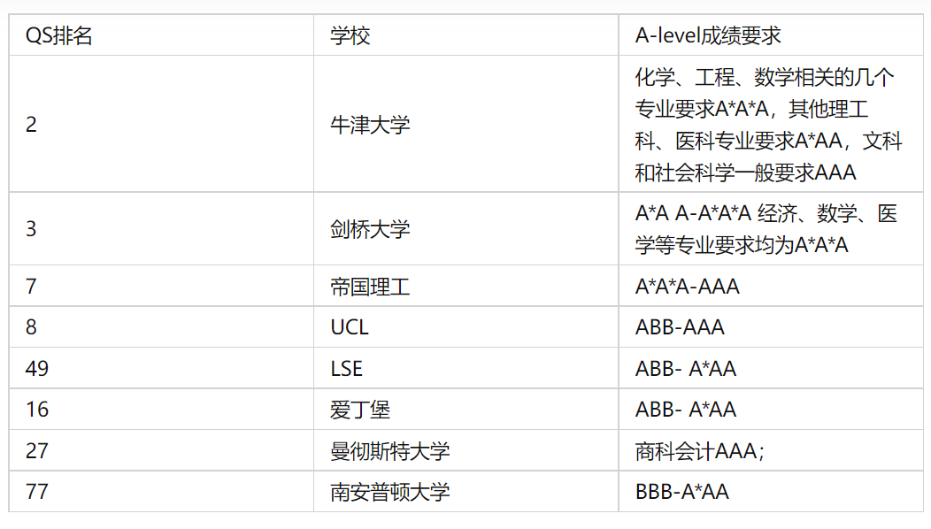中国留学生AP考试被美国取消，想留学只能靠这个考试了·····