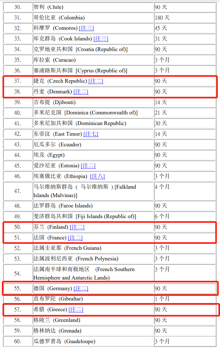 香港护照免签哪些地方，香港护照和大陆护照能否同时持有？