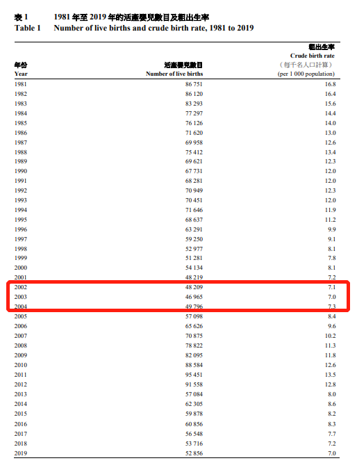 2022年香港DSE考试情况来了，5万人报考，人数又创新低！为何？