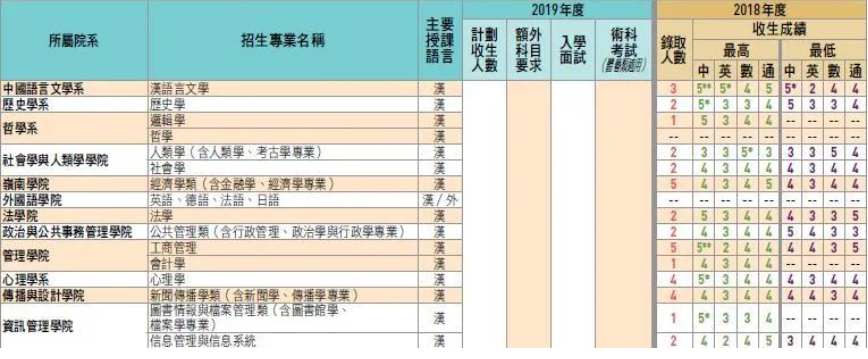 2022年香港DSE考试情况来了，5万人报考，人数又创新低！为何？