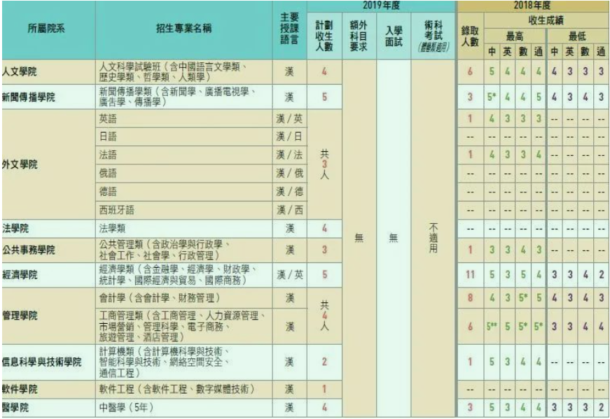 2022年香港DSE考试情况来了，5万人报考，人数又创新低！为何？