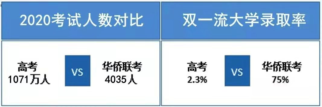 国际学校又暴雷：倒闭、停办、消失…，内地学生最后的出路在哪里？