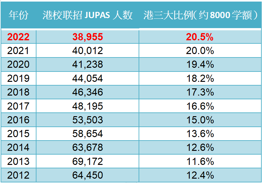 2022高考来了，为了不参加高考，帮孩子办个香港身份值得么？