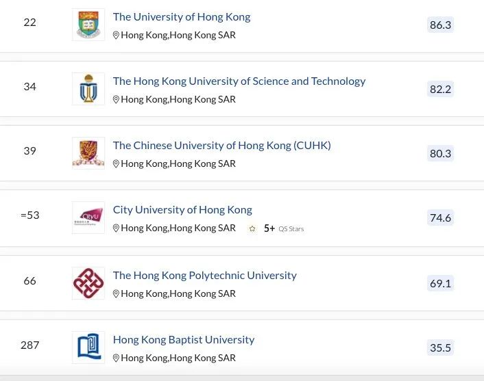 2022高考来了，为了不参加高考，帮孩子办个香港身份值得么？