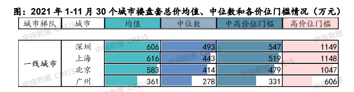 别说香港买房贵了，北上广深买房比香港都难！