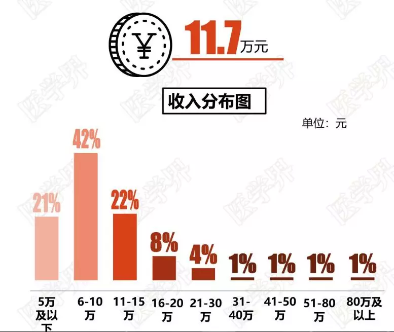 香港急缺！引入内地医生，复旦大学上榜！起薪6W的神仙职业香港人都卷不上