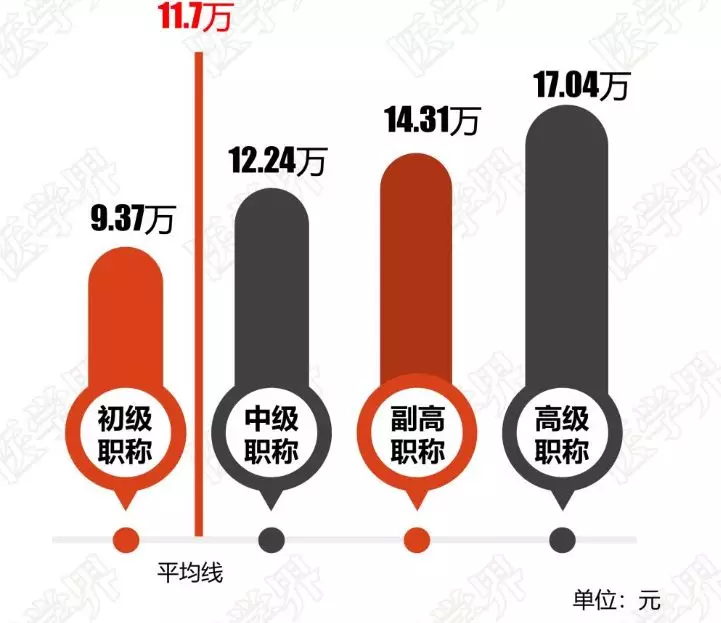 香港急缺！引入内地医生，复旦大学上榜！起薪6W的神仙职业香港人都卷不上