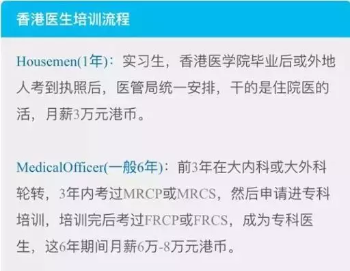 香港急缺！引入内地医生，复旦大学上榜！起薪6W的神仙职业香港人都卷不上