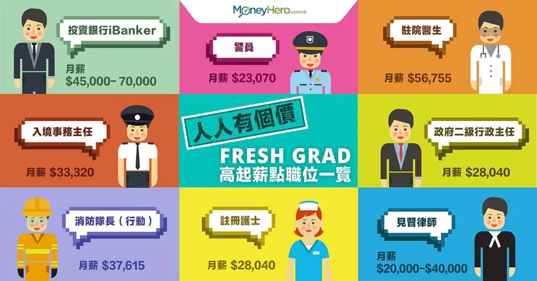 香港急缺！引入内地医生，复旦大学上榜！起薪6W的神仙职业香港人都卷不上