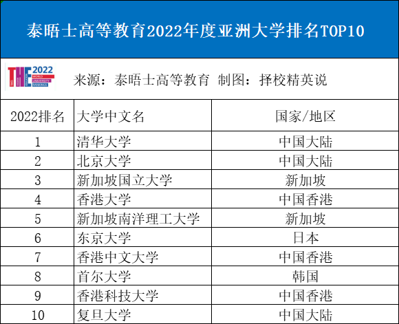 今年超1.3万港籍学生报考内地大学，你看到的是危机，还是机会？