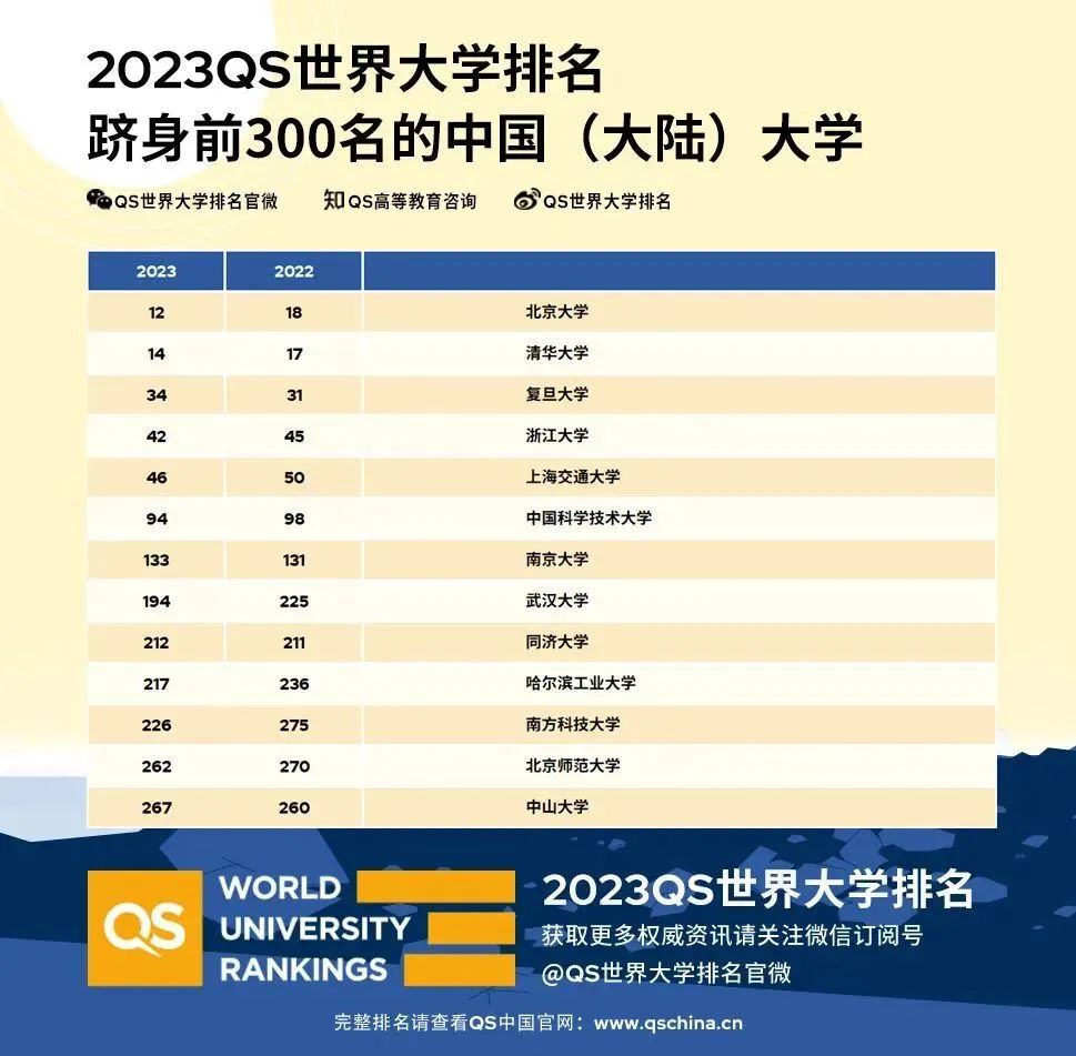 今年超1.3万港籍学生报考内地大学，你看到的是危机，还是机会？