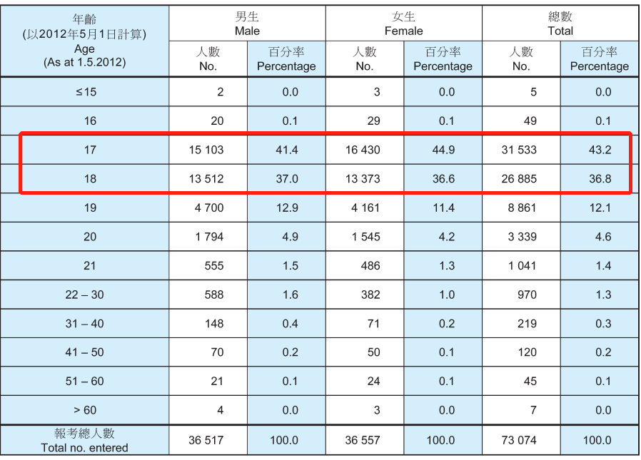 今年超1.3万港籍学生报考内地大学，你看到的是危机，还是机会？