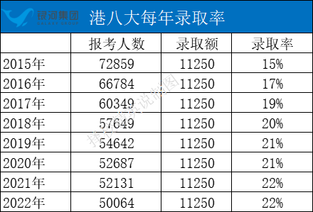 最新！港八大公布弹性收分！考香港高校比我想象的还容易…