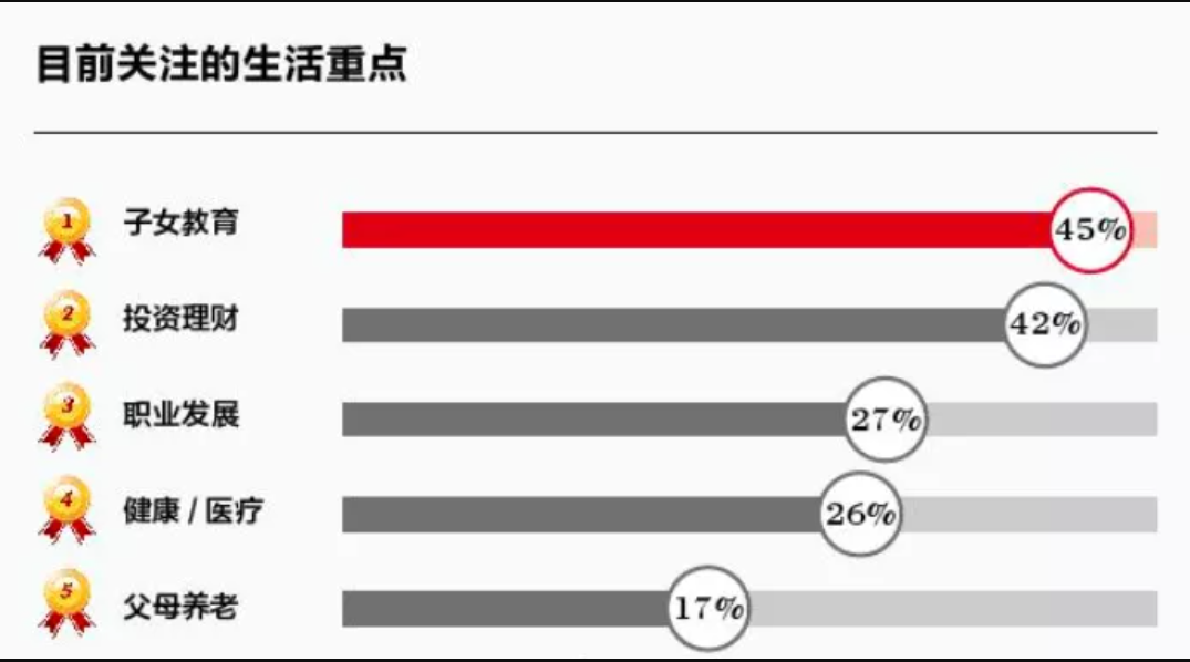 看起来毫不费力的中产，背后到底有多努力？