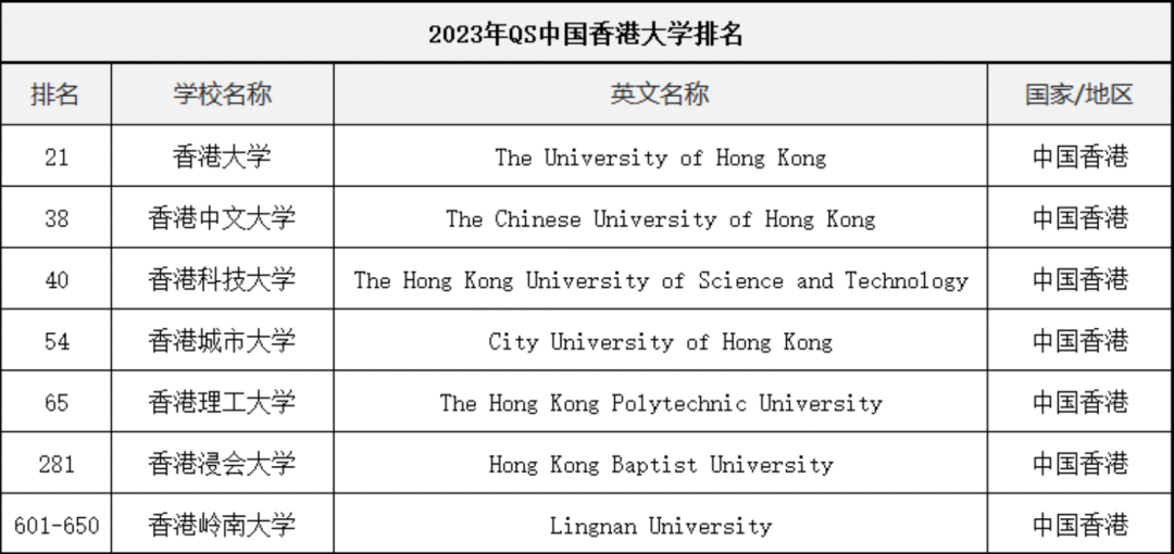 内地申请香港留学人数翻倍！有什么条件才能申请成功？