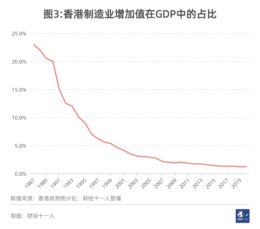 新加坡、越南，正在围堵香港、深圳