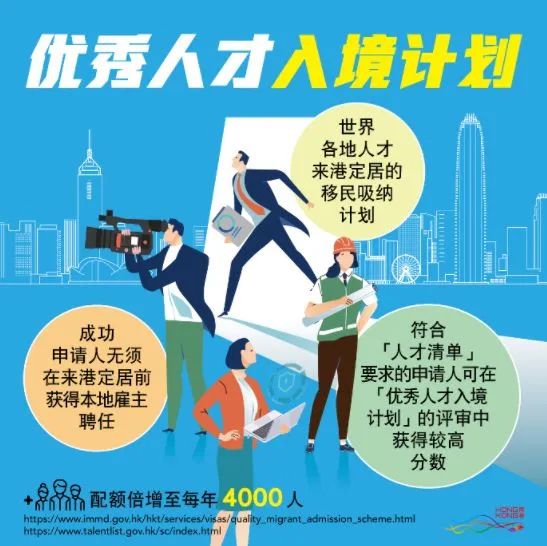 香港优才计划|高级人才引进—环境、社会及管治(ESG)相关财经专才