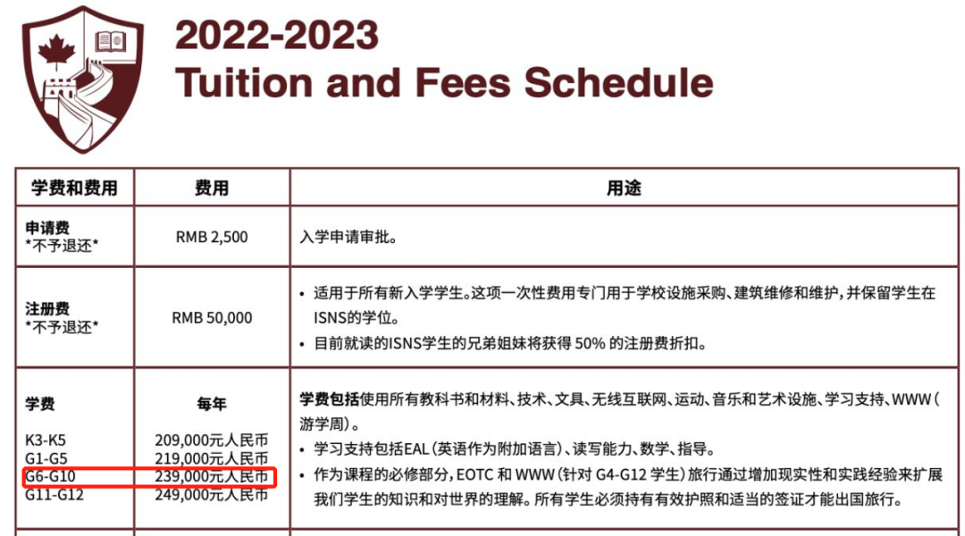 整整便宜几个100万！论学费，北上广深都输给了香港！