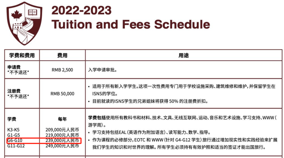 整整便宜几个100万!论学费,北上广深都输给了香港! 整整便宜几个100万!论学费,北上广深都输给了香港!