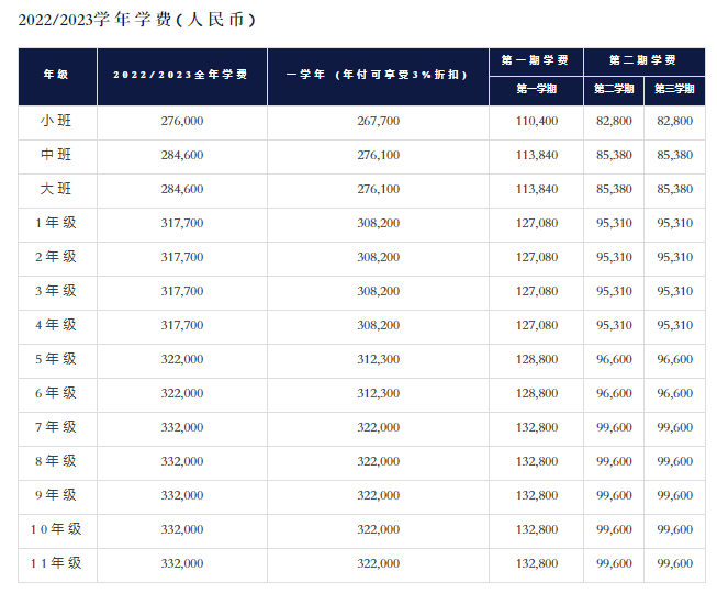 整整便宜几个100万!论学费,北上广深都输给了香港! 整整便宜几个100万!论学费,北上广深都输给了香港!