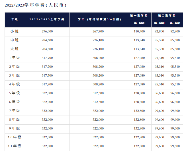 整整便宜几个100万！论学费，北上广深都输给了香港！