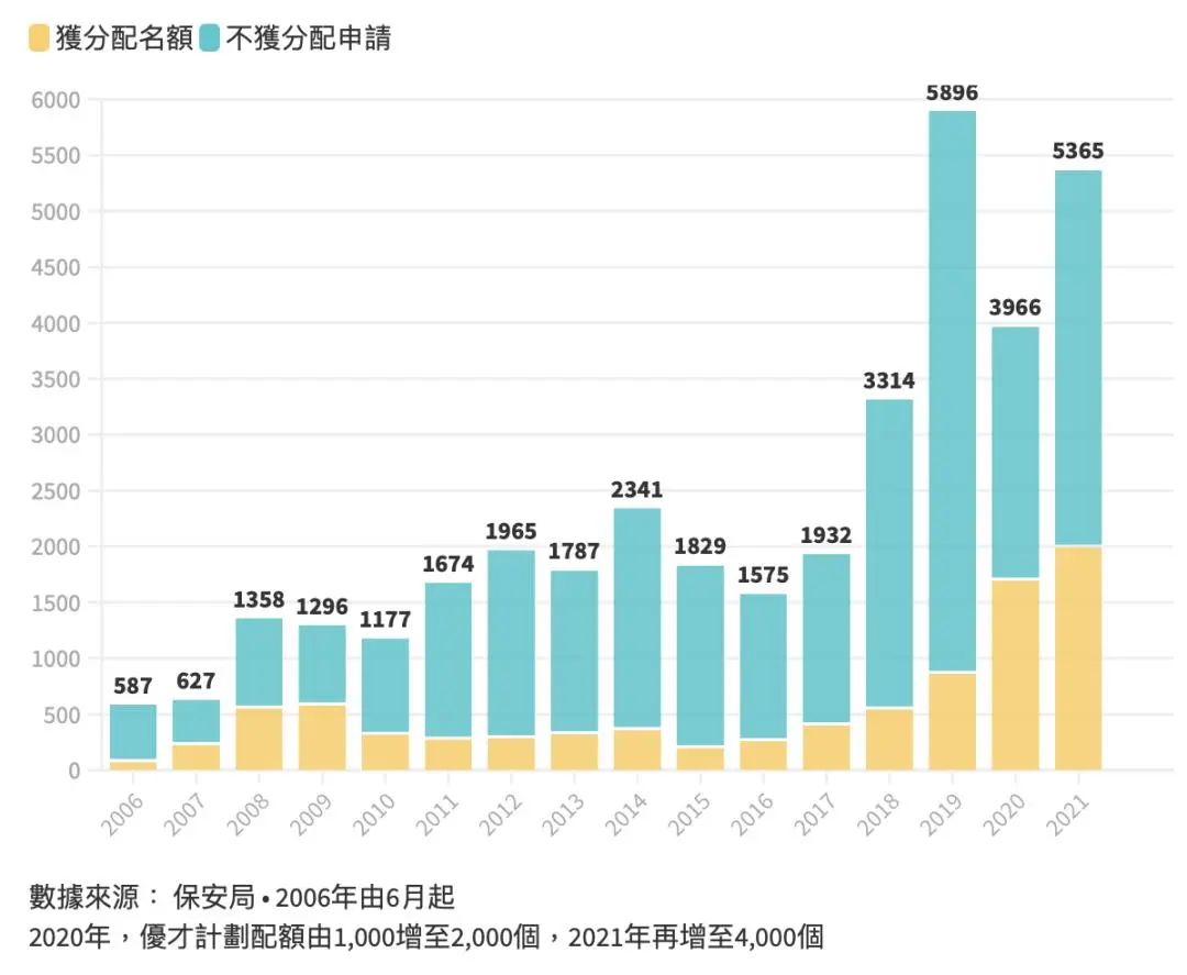 香港优先海外通关，内地通关“无期”拿香港身份更难了？