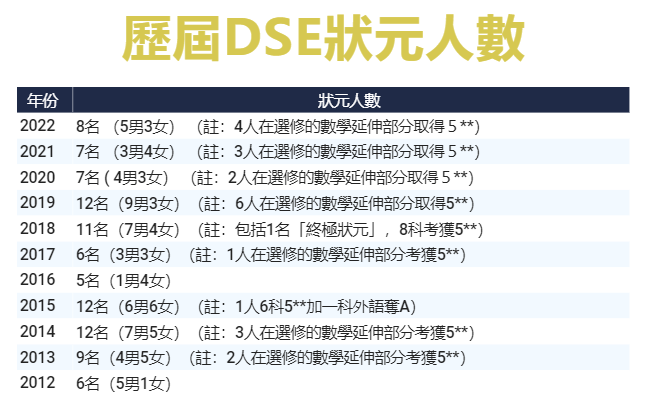 JUPAS放榜！录取率高达40%，中大反超港大，成最大赢家！