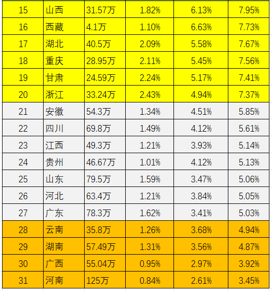 “香港移民”搜索量暴增1011%！到底是因为什么？