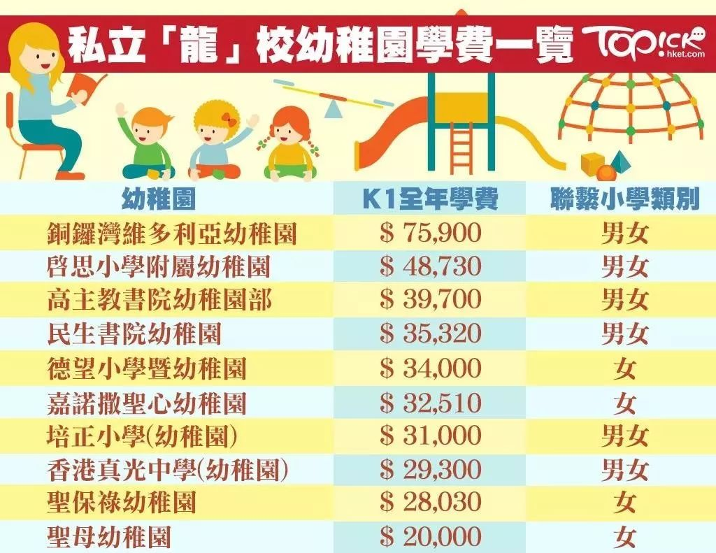 在香港月薪多少，才能撑起了一个家庭？我们详细算了算
