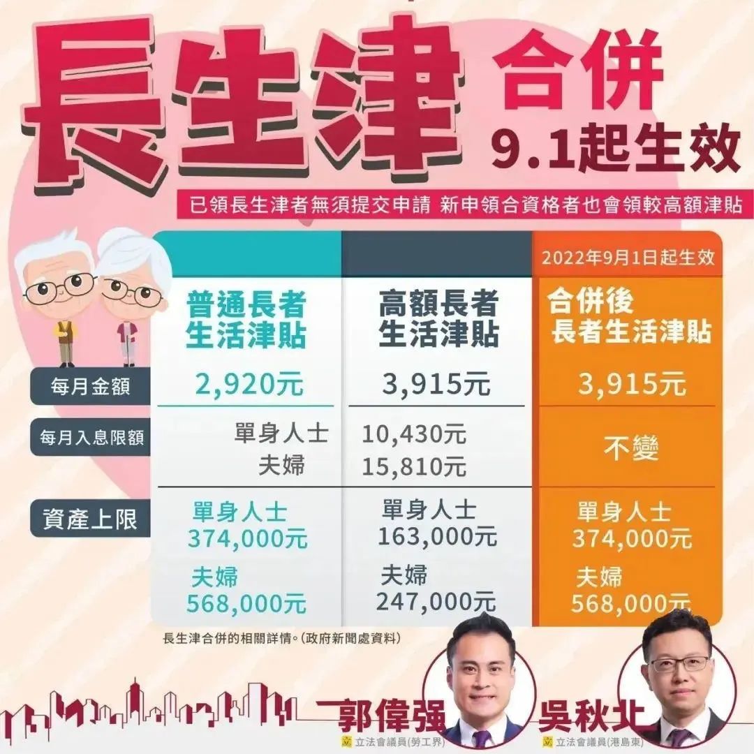香港养老福利太香了！明天起香港身份老人每月领3915港元！