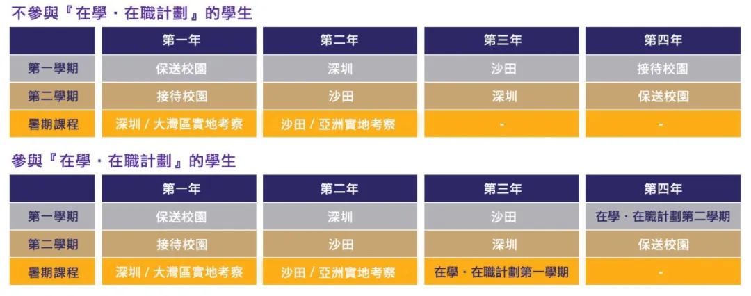 港籍DSE考生又多一条升学途径！港中大首开“跨境双主修课程”！香港、深圳各读2年！yyds！
