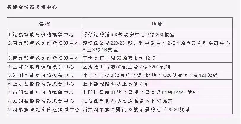 入境处通知换领香港身份证最后期限，逾期罚款