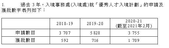 香港优才计划申请人数爆增后，会不会导致成功率下降？